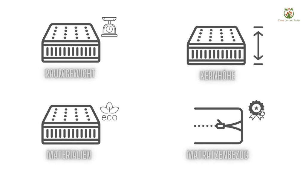 Canis Road Ratgeber - Welche Matratze für das Wohnmobil - Kaltschaummatratze Qualitätsmerkmale